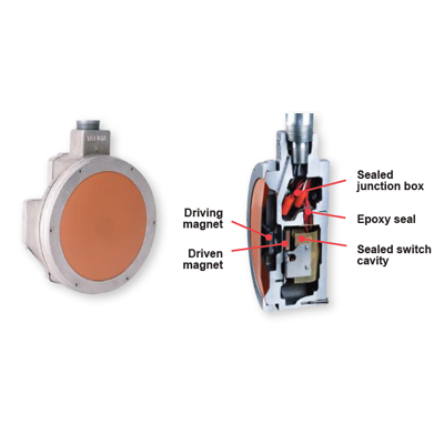 E/G/P ULTRA MAG explosionsgesch�tzter F�llstandschalter