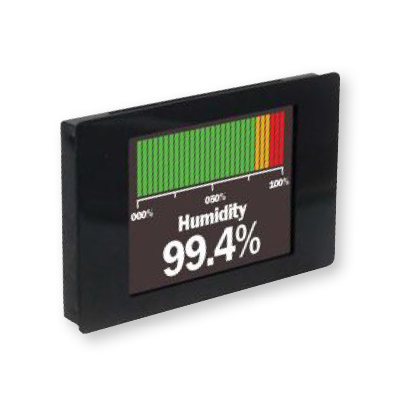 SPPM Prozesskontroll-Panel